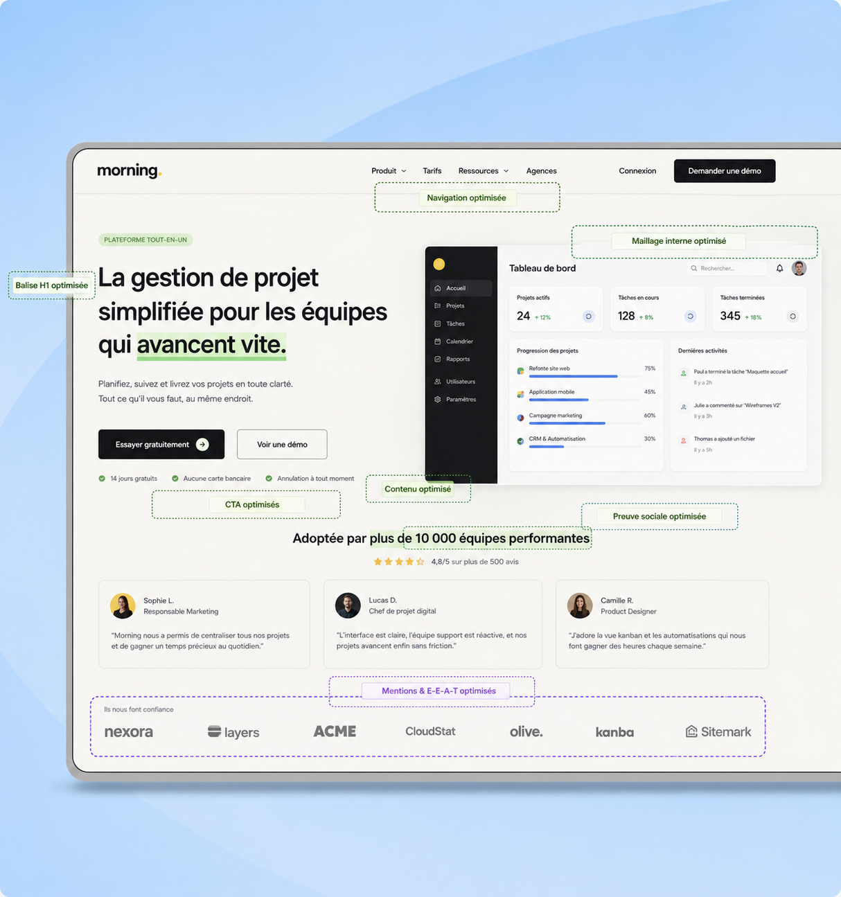 Analyse d’une page et test des éléments qui déclenchent la conversion